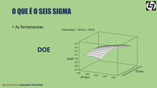 O QUE É O SEIS SIGMA 
• As ferramentas 
DOE 
XII WORKSHOP LEAN BEST PRACTICES 
1.75 
1.65 
1.55 
1.45 
Hold values : HPres s : 750.0 
254 
252 
250 
247 
1100 
1.35 
248 
ITime 
249 
1200 
251 
1.25 
253 
1300 
1.15 
1400 
DIM 
1.05 
IP res s 1500 
 