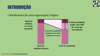 INTRODUÇÂO 
• Rendimento de uma organização 3 Sigma 
XII WORKSHOP LEAN BEST PRACTICES 
Nivel de 
defeitos internos 
Custo da qualidade 
Nivel de 
defeitos 
5 a 7% da 
produção 
A baixa qualidade 
Supõe 20 a 40% 
do custo das 
mercadorias 
A escassa qualidade 
projecta uma larga 
sombra de custos 
 