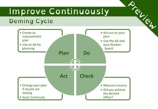 • Measure success
• Did you achieve
the desired
effect?
• Change your plan
if results are
lacking
• Goal: Continuity
• Act out on your
plan
• Use the A6 and
your Kanban
board
• Create an
improvement
plan
• Use an A6 for
planning
Plan Do
CheckAct
 