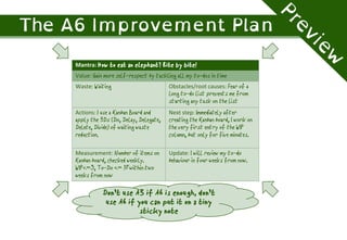 Mantra: How to eat an elephant? Bite by bite!
Value: Gain more self-respect by tackling all my to-dos in time
Waste: Waiting Obstacles/root causes: Fear of a
long to-do list prevents me from
starting any task on the list
Actions: I use a Kanban Board and
apply the 5Ds (Do, Delay, Delegate,
Delete, Divide) of waiting waste
reduction.
Next step: Immediately after
creating the Kanban board, I work on
the very first entry of the WIP
column, but only for five minutes.
Measurement: Number of items on
Kanban board, checked weekly.
WIP<=3, To-Do <= 10within two
weeks from now
Update: I will review my to-do
behaviour in four weeks from now.
Don’t use A3 if A6 is enough, don’t
use A6 if you can put it on a tiny
sticky note
 