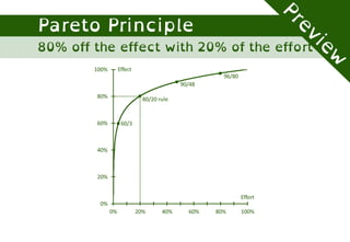 0%
20%
40%
60%
80%
100%
0% 20% 40% 60% 80% 100%
Effect
Effort
80/20 rule
60/3
90/48
96/80
 