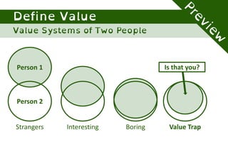 Person
1
Person
2
Is that you?
Strangers Interesting Boring Value Trap
 
