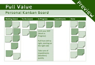 Waiting (later) To-Do (soon) In Progress Impediments Done
Limit your WIP
(Work in
Progress)
Pull from left to
right, starting on
the right side
Take care of
impediments
(blockers)
quickly
 