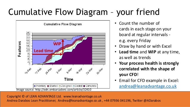 cumulative flow diagram excel cumulative flow diagram in excel choice image how to cumulative flow diagram excel cumulative flow diagram in excel choice image how to