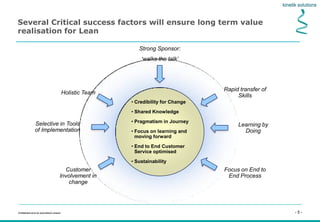 - 5 -Confidential not to be used without consent
• Credibility for Change
• Shared Knowledge
• Pragmatism in Journey
• Focus on learning and
moving forward
• End to End Customer
Service optimised
• Sustainability
Strong Sponsor:
‘walks the talk’
Rapid transfer of
Skills
Holistic Team
Learning by
Doing
Selective in Tools
of Implementation
Focus on End to
End Process
Customer
Involvement in
change
Several Critical success factors will ensure long term value
realisation for Lean
 