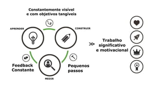 PROCESSO: LEAN SERVICE CREATION
 