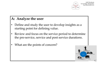 A: Analyze the user
• Define and study the user to develop insights as a
starting point for defining value.
• Review and focus on the service period to determine
the pre-service, service and post service durations.
• What are the points of concern?
Actors
LSDT Workbook
by Joe Dager, Business901
http://Business901.com
 