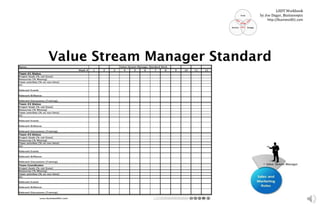 Value Stream Manager Standard
Work
LSDT Workbook
by Joe Dager, Business901
http://Business901.com
 