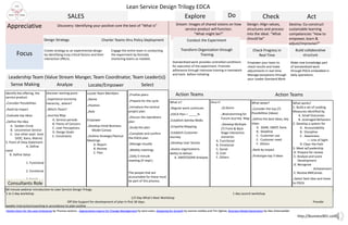 Lean Service Design Workbook | PDF