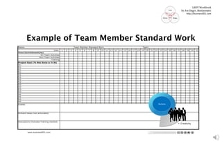 Example of Team Member Standard Work
Actors
LSDT Workbook
by Joe Dager, Business901
http://Business901.com
 