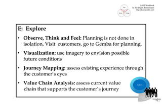 E: Explore
• Observe, Think and Feel: Planning is not done in
isolation. Visit customers, go to Gemba for planning.
• Visualization: use imagery to envision possible
future conditions
• Journey Mapping: assess existing experience through
the customer’s eyes
• Value Chain Analysis: assess current value
chain that supports the customer’s journey
Actors
LSDT Workbook
by Joe Dager, Business901
http://Business901.com
 