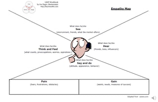 LSDT Workbook
by Joe Dager, Business901
http://Business901.com
 