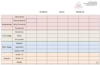 Pre-Service Service Post Service
LSDT Workbook
by Joe Dager, Business901
http://Business901.com
 