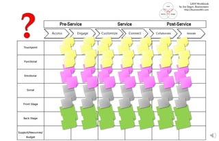 LSDT Workbook
by Joe Dager, Business901
http://Business901.com
 