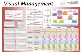 Visual Management
LSDT Workbook
by Joe Dager, Business901
http://Business901.com
 