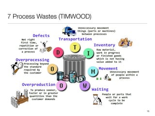 7 Process Wastes (TIMWOOD)
!15
 