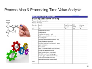Process Map & Processing Time Value Analysis
!21
 