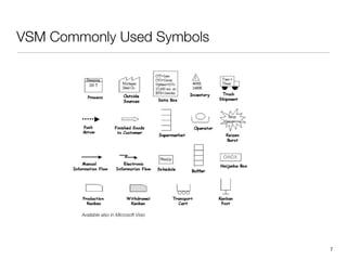 VSM Commonly Used Symbols
!7
Available also in Microsoft Visio
 