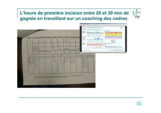 L'heure de première incision entre 20 et 30 min de
gagnée en travaillant sur un coaching des cadres




                                                     12
 