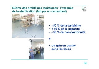 Retirer des problèmes logistiques : l’exemple
de la stérilisation (fait par un consultant)




                           • - 50 % de la variabilité
                           • + 10 % de la capacité
                           • - 30 % de non-conformité

                           +

                           • Un gain en qualité
                             dans les blocs



                                                    18
 