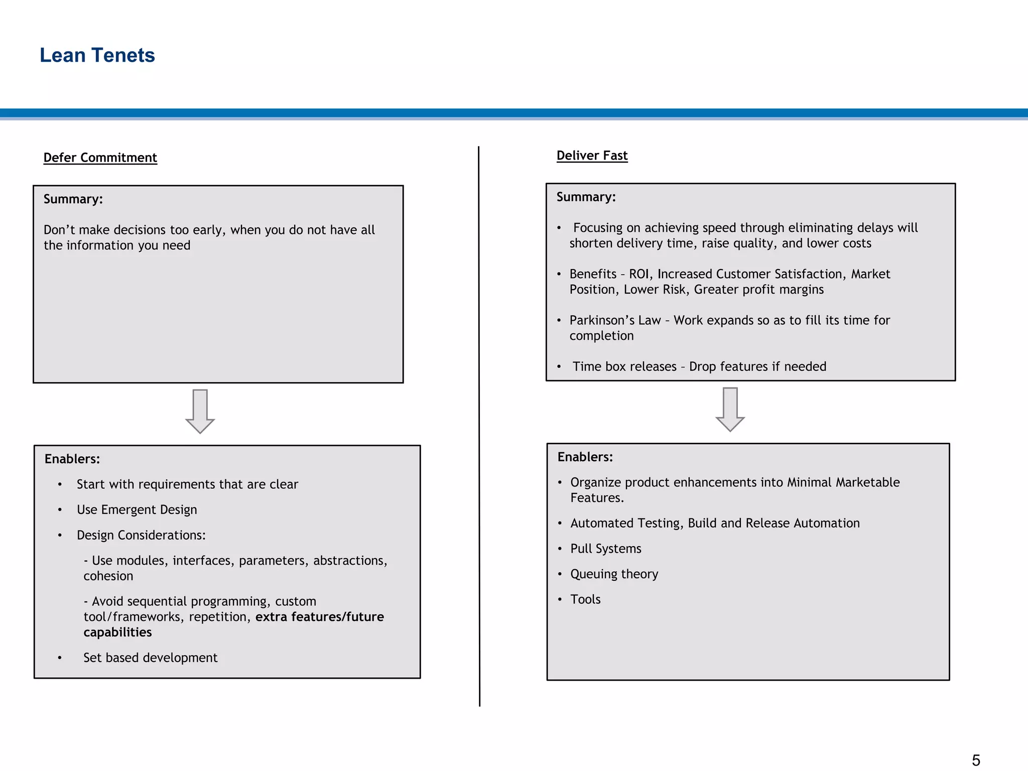 5
Lean Tenets
Summary:
Don’t make decisions too early, when you do not have all
the information you need
Enablers:
• Start with requirements that are clear
• Use Emergent Design
• Design Considerations:
- Use modules, interfaces, parameters, abstractions,
cohesion
- Avoid sequential programming, custom
tool/frameworks, repetition, extra features/future
capabilities
• Set based development
Defer Commitment
Summary:
• Focusing on achieving speed through eliminating delays will
shorten delivery time, raise quality, and lower costs
• Benefits – ROI, Increased Customer Satisfaction, Market
Position, Lower Risk, Greater profit margins
• Parkinson’s Law – Work expands so as to fill its time for
completion
• Time box releases – Drop features if needed
Enablers:
• Organize product enhancements into Minimal Marketable
Features.
• Automated Testing, Build and Release Automation
• Pull Systems
• Queuing theory
• Tools
Deliver Fast
 