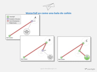 Waterfall es como una bala de cañón 
agustin.villena@leansight.com 
A 
B C 
 