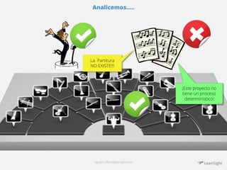 Analicemos….. 
La Partitura 
NO EXISTE!!! 
agustin.villena@leansight.com 
¡Este proyecto no 
tiene un proceso 
determinístico! 
 