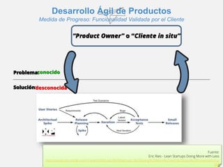Medida de Progreso: Funcionalidad Validada por el Cliente 
Problema: 
Solución: 
Desarrollo Ágil de Productos 
“Product Owner” o “Cliente in situ” 
agustin.villena@chileagil.cl 
conocido 
desconocida 
Fuente: 
Eric Ries - Lean Startups Doing More with Less 
http://assets.en.oreilly.com/1/event/30/Lean%20Startups_%20Doing%20More%20with%20Less%20Presentation.p 
ptx 
 