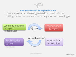 Proceso continuo de re-planificación 
• Busca maximizar el valor generado a través de un 
diálogo virtuoso que sincronice negocio con tecnología 
agustin.villena@gmail.com 
Cambiante problema 
de negocio 
(expectativas) 
capacidades 
técnicas 
oportunidad 
es técnicas 
Posibilidades 
para el 
negocio 
ajusta 
r 
retroalimentar 
 