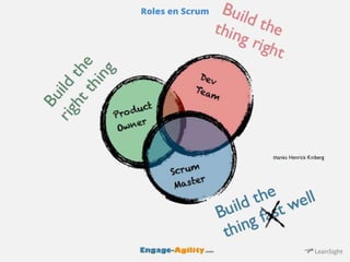 Roles en Scrum 
 