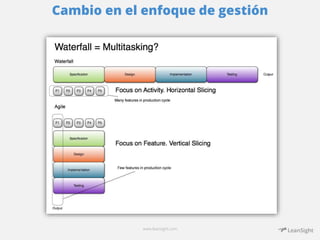 Cambio en el enfoque de gestión 
www.leansight.com 
 