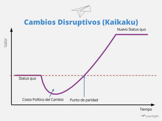 Cambios Disruptivos (Kaikaku) 
Valor 
Tiempo 
Status quo 
Costo Político del Cambio Punto de paridad 
Nuevo Status quo 
 