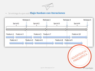 • Se entrega lo que esté Flislutojo Kanban con Iteraciones 
agustin.villena@gmail.com 
 