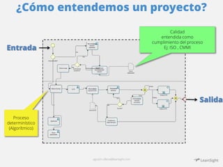 ¿Cómo entendemos un proyecto? 
agustin.villena@leansight.com 
Entrada 
Salida 
Proceso 
determinístico 
(Algorítmico) 
Calidad 
entendida como 
cumplimiento del proceso 
Ej: ISO , CMMI 
 