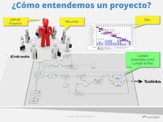 ¿Cómo entendemos un proyecto? 
agustin.villena@leansight.com 
Jefe de 
Proyecto 
Recursos 
Plan 
Calidad 
entendida como 
cumplir el Plan 
 
