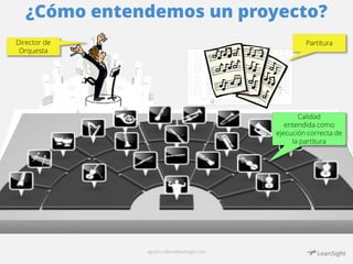 ¿Cómo entendemos un proyecto? 
agustin.villena@leansight.com 
Director de 
Orquesta 
Partitura 
Calidad 
entendida como 
ejecución correcta de 
la partitura 
 