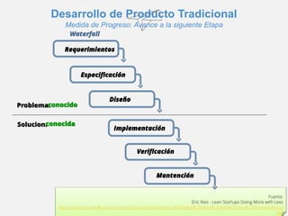 Waterfall 
Requerimientos 
Especificación 
Diseño 
Implementación 
Verificación 
Problema: 
Solucion: 
Desarrollo de Producto Tradicional 
Medida de Progreso: Avance a la siguiente Etapa 
agustin.villena@chileagil.cl 
conocido 
conocida 
Fuente: 
Eric Ries - Lean Startups Doing More with Less 
http://assets.en.oreilly.com/1/event/30/Lean%20Startups_%20Doing%20More%20with%20Less%20Presentation.p 
ptx 
Mantención 
 