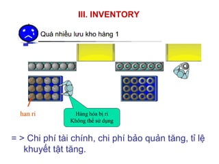 III. INVENTORY
= > Chi phí tài chính, chi phí bảo quản tăng, tỉ lệ
khuyết tật tăng.
 