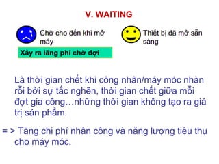V. WAITING
Là thời gian chết khi công nhân/máy móc nhàn
rỗi bởi sự tắc nghẽn, thời gian chết giữa mỗi
đợt gia công…những thời gian không tạo ra giá
trị sản phẩm.
= > Tăng chi phí nhân công và năng lượng tiêu thụ
cho máy móc.
 