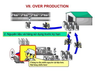 VII. OVER PRODUCTION
 