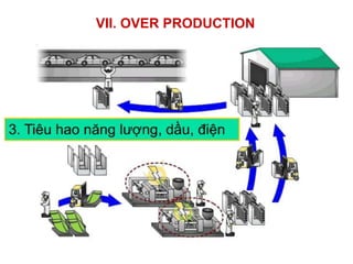VII. OVER PRODUCTION
 
