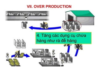 VII. OVER PRODUCTION
 