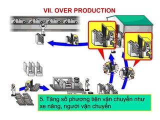 VII. OVER PRODUCTION
 