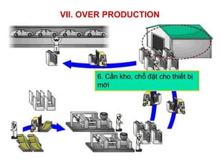 VII. OVER PRODUCTION
 