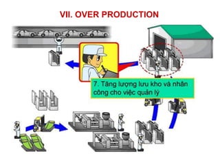 VII. OVER PRODUCTION
 