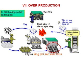 VII. OVER PRODUCTION
 