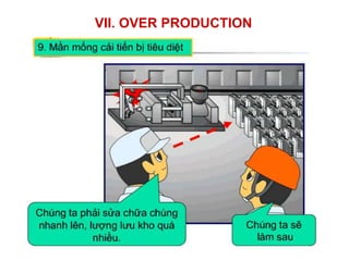 VII. OVER PRODUCTION
 