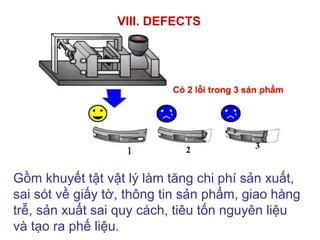 VIII. DEFECTS
Gồm khuyết tật vật lý làm tăng chi phí sản xuất,
sai sót về giấy tờ, thông tin sản phẩm, giao hàng
trễ, sản xuất sai quy cách, tiêu tốn nguyên liệu
và tạo ra phế liệu.
 