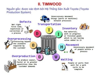 II. TIMWOOD
Nguồn gốc: được xác định bởi Hệ Thống Sản Xuất Toyota (Toyota
Production System)
 