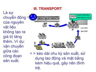 III. TRANSPORT
Là sự
chuyển động
của nguyên
vật liệu
không tạo ra
giá trị tăng
thêm. Ví dụ:
vận chuyển
giữa các
công đoạn
sản xuất.
= > kéo dài chu kỳ sản xuất, sử
dụng lao động và mặt bằng
kém hiệu quả, gây nên đình
trệ.
 